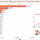 Image for article titled This Data Visualization Shows Just How Far Behind the United States Is On EVs